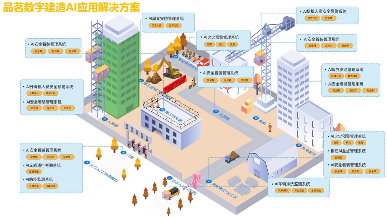 数字制作AI应用chang景