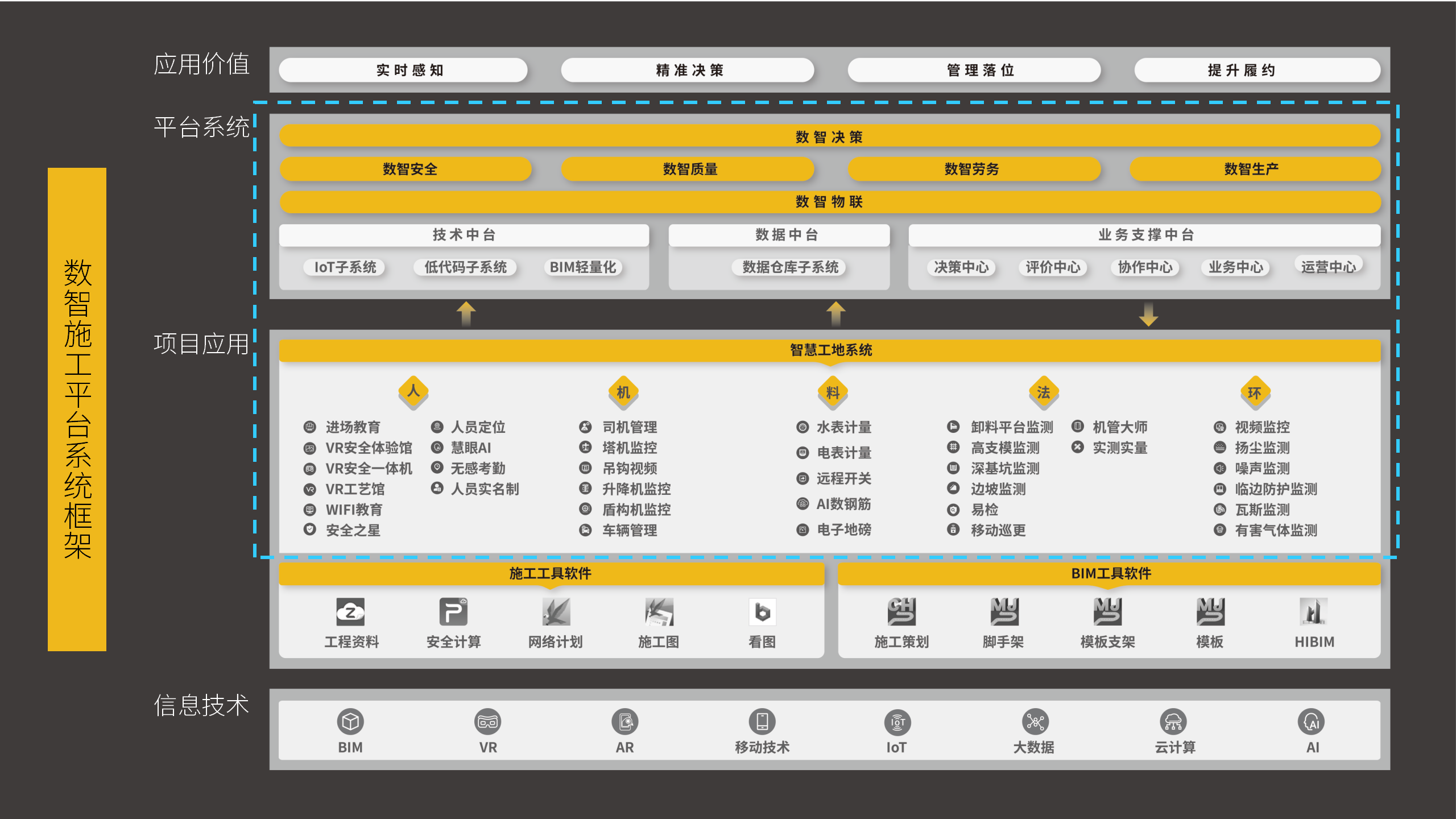 2021 AIoT平台推动修建企业数智化转型-深色-fmj-0925_09