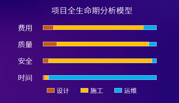 Q1 项目全生命期剖析模子