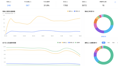 品茗科技