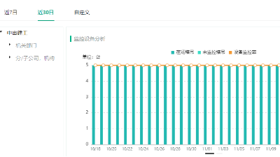 品茗科技