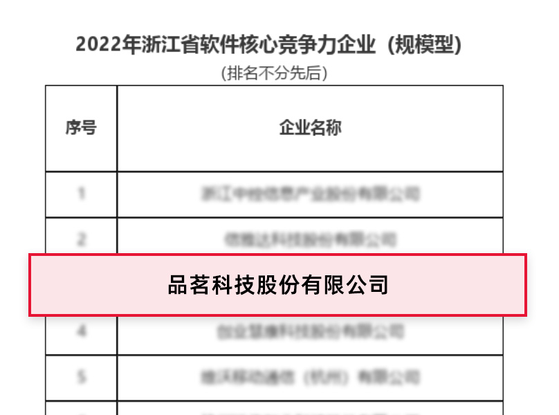 2022年浙江省软件焦点竞争力企业(1).jpg